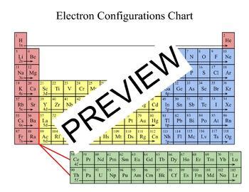 electron configuration for iron|electron configuration cheat sheet.